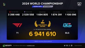 S14 World Championship Overseas Viewership Skyrockets: Nearly 7 Million Concurrent Viewers